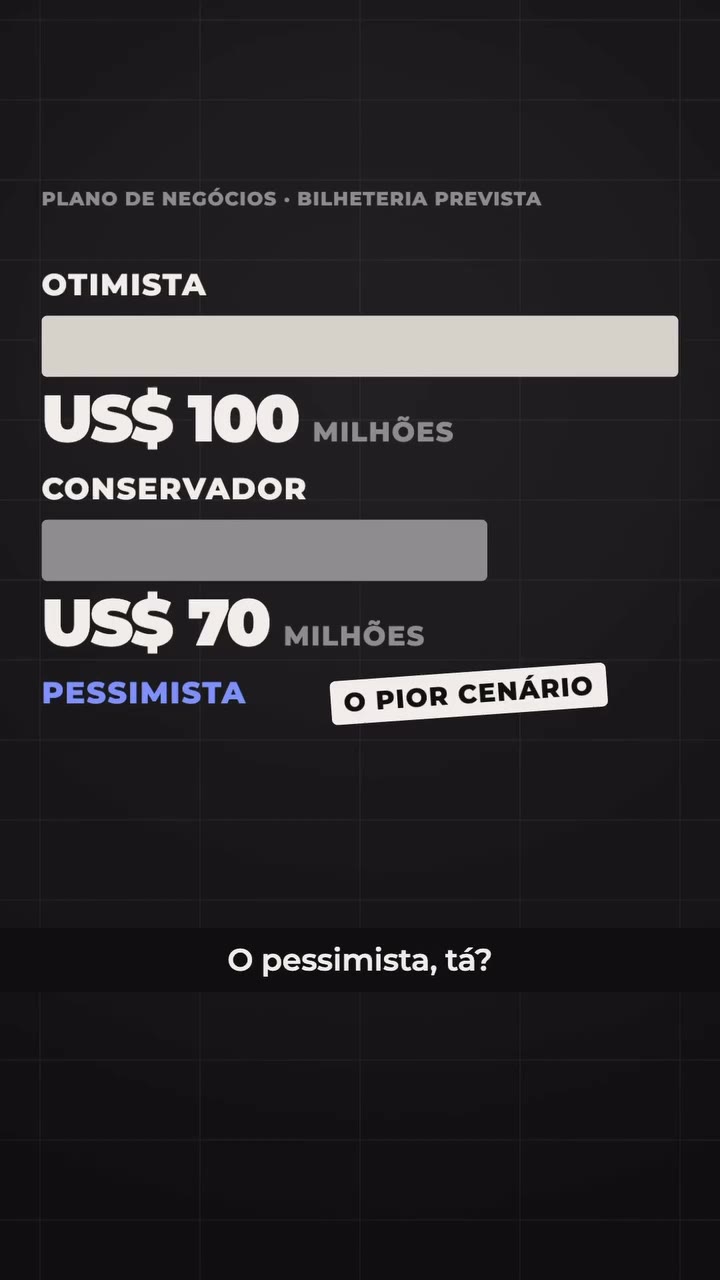 Bilheteria prevista no plano de negócios encontrado pela PF no celular de Vorcaro: US$ 100 milhões no cenário otimista, US$ 70 milhões no conservador e US$ 45 milhões no pessimista